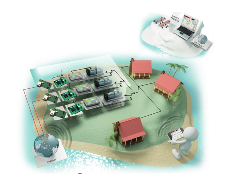 silent diesel generator set silent diesel generator set